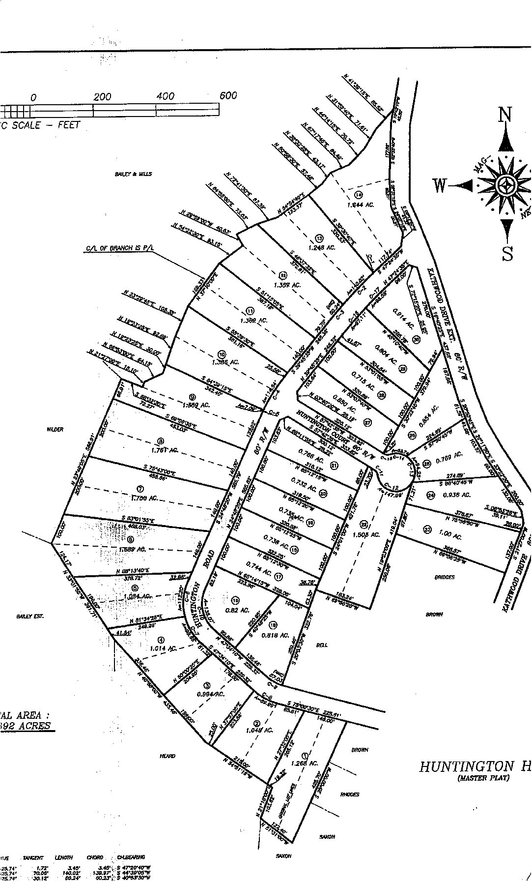 Huntington Hills Lot 19, Elberton, GA 30635