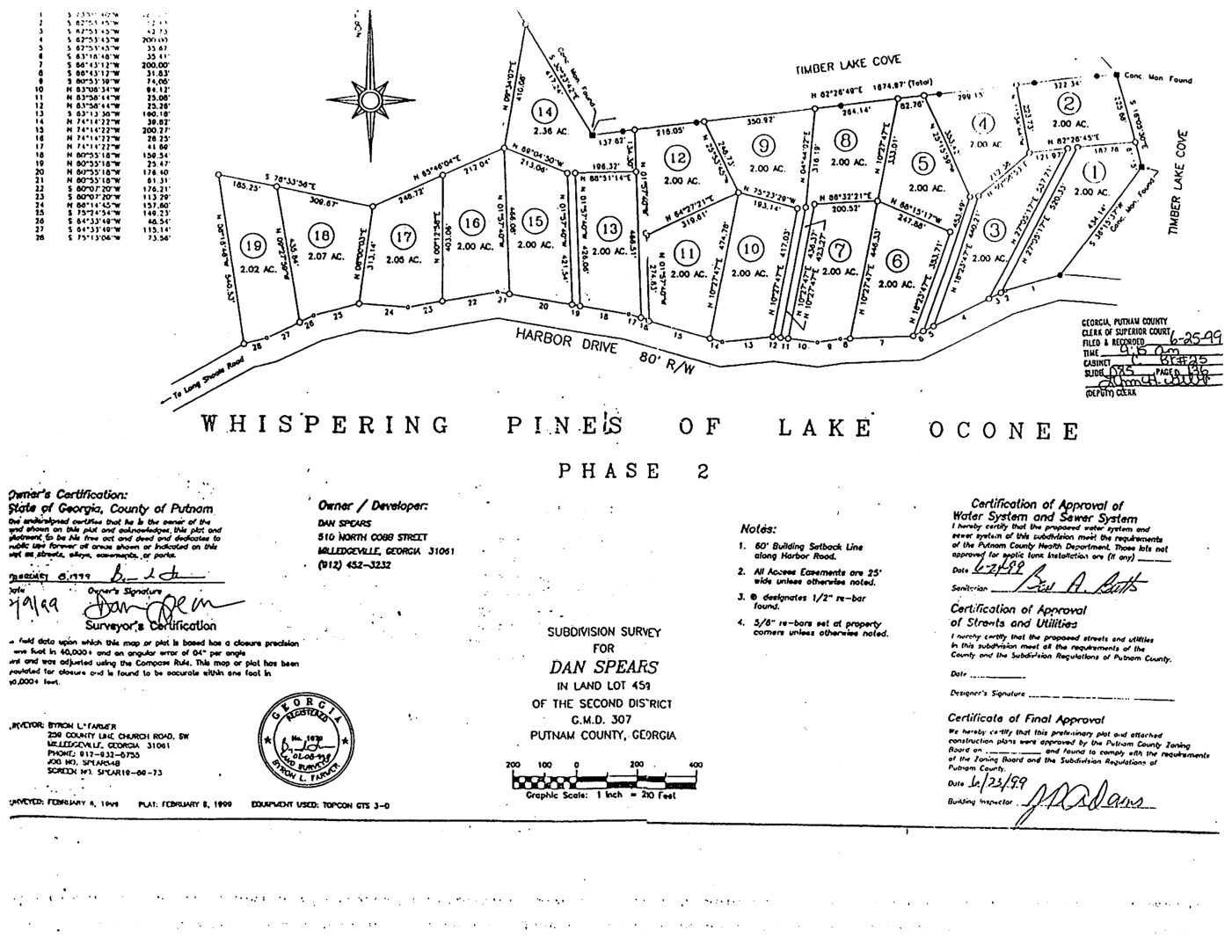 Whispering Pines of Lake Oconee, Phase 2 Lot 4, Eatonton, GA 31024