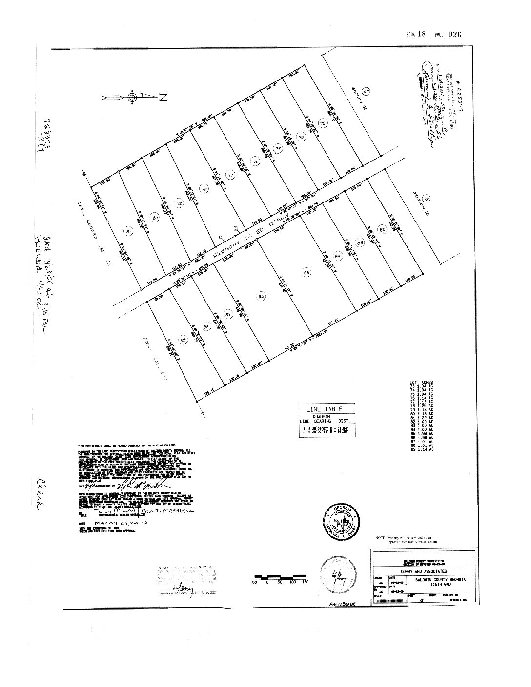 Baldwin Forest Lot 73, Sandersville, GA 31082